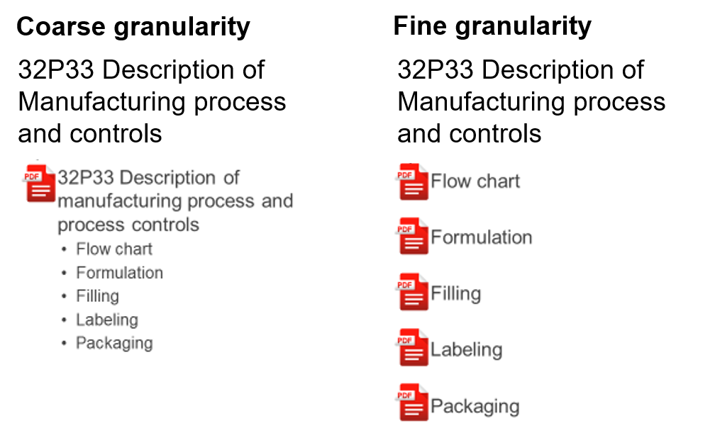 Multiple options for granularity