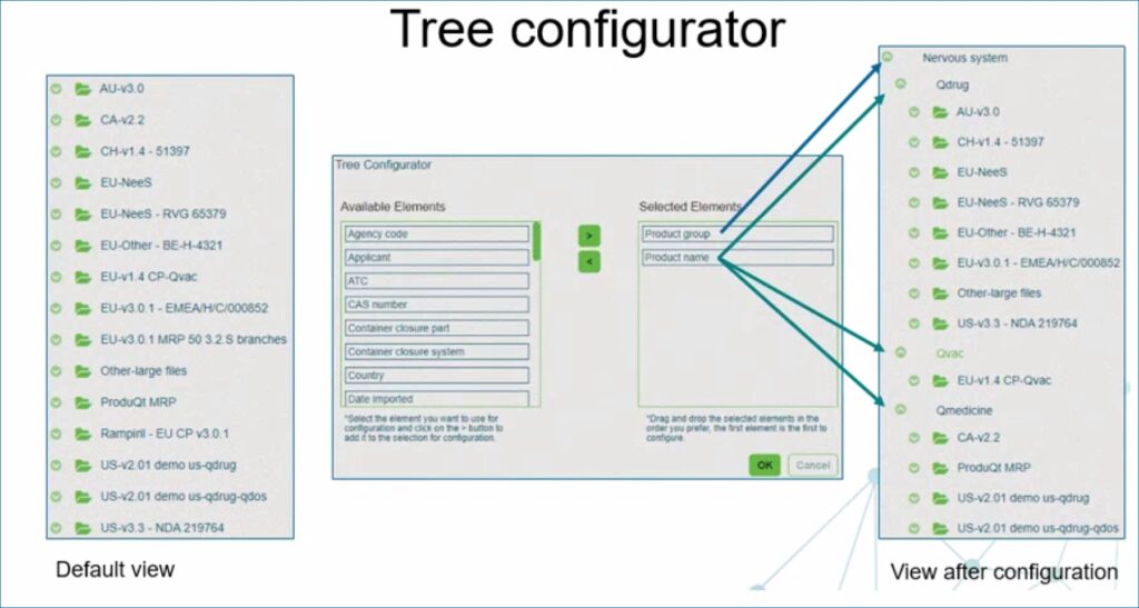 Personalized navigation tree in dossplorer - eCTD viewer